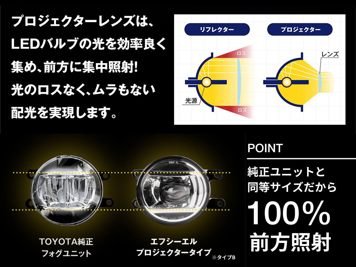 プロジェクターレンズ 純正ユニットと同等サイズ