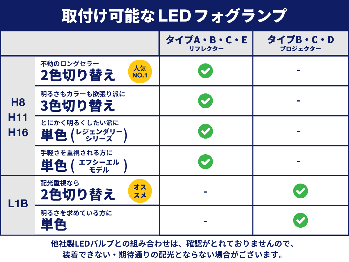 取付可能LEDフォグランプ ２色切替 3色切替 レジェンダリーシリーズ L1Bパワーアップ