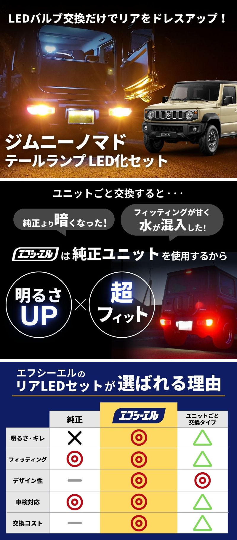 fcl. ジムニーノマド led テールランプ 純正 リア 車検対応 ウインカー