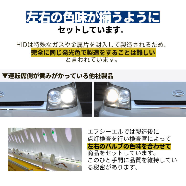 D4S D4R 55W化 パワーアップHIDキット ヘッドライト 加工なし 純正型 タイプA 6000K 8000K 車検対応 hid バルブ トヨタ  ダイハツ fcl エフシーエル : hfd4-550406s : fcl.直営店 エフシーエル LED HID販売 - 通販 -  Yahoo!ショッピング