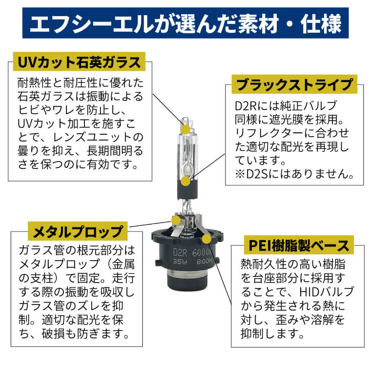 こだわりの素材 設計