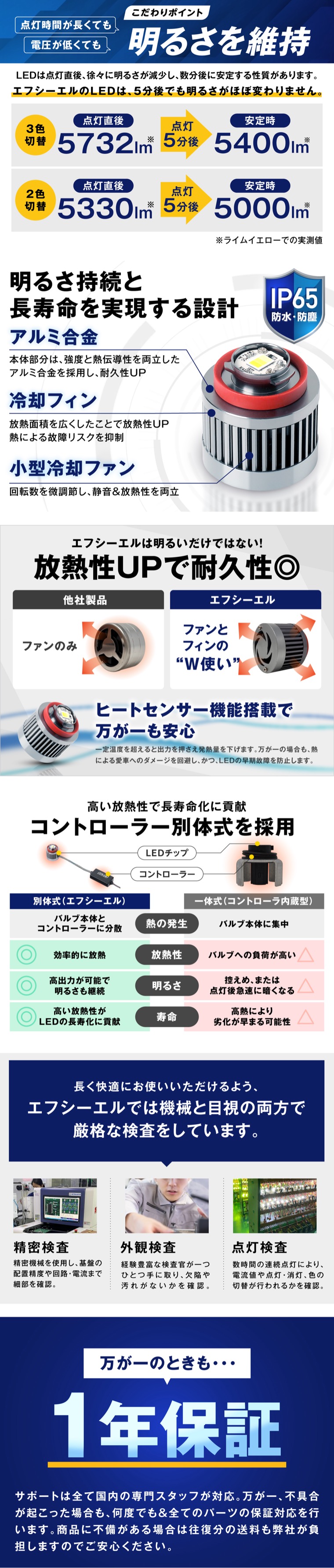 led フォグランプ ユニット 交換 明るさ維持 1年保証