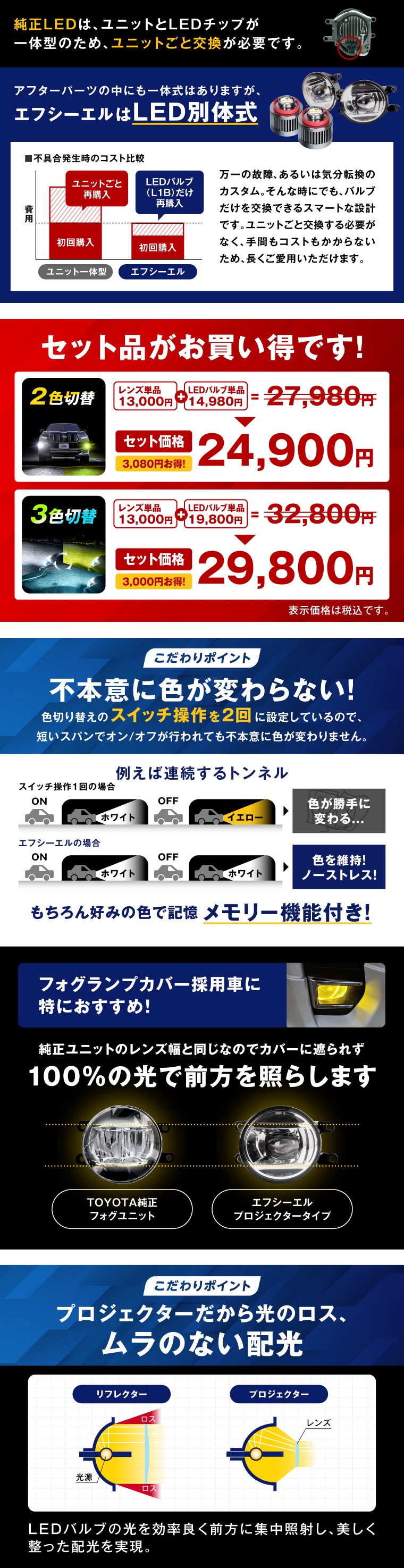 led フォグランプ ユニット 交換 明るさ 後付け