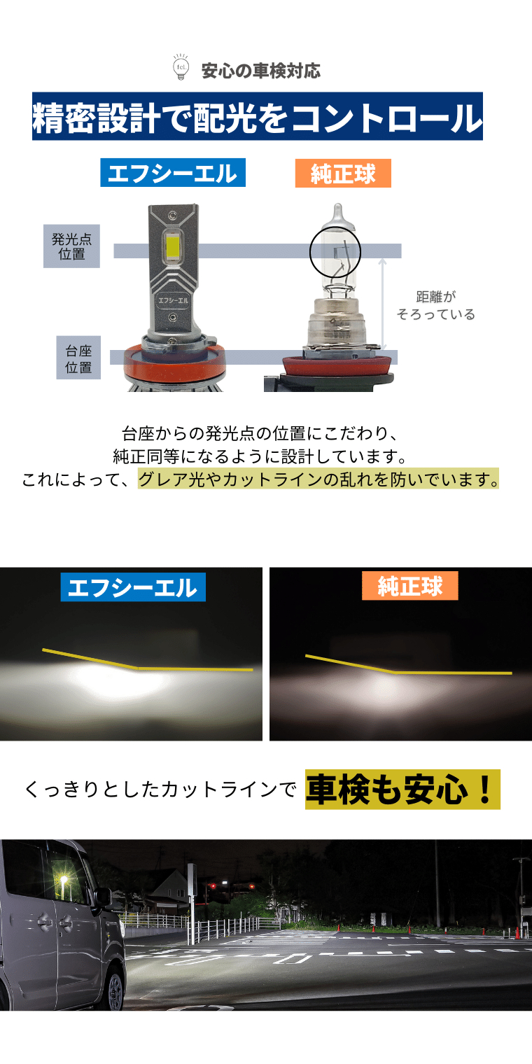 fcl. ノア 80系 80ノア ヘッドライト led バルブ HB3 車検対応