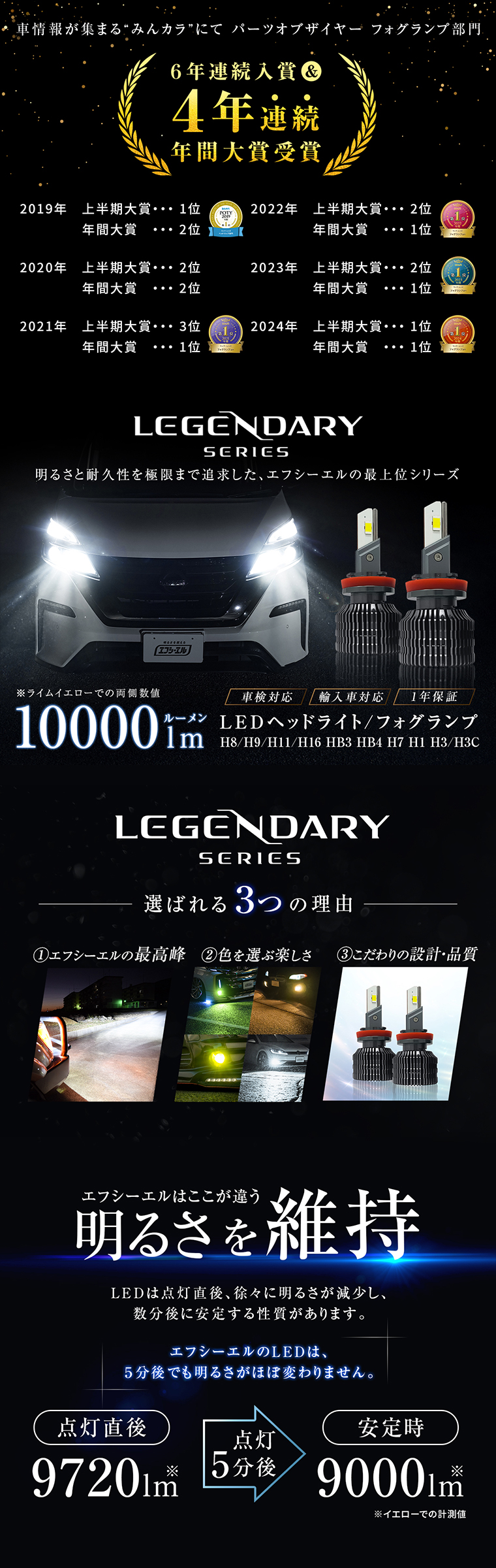 みんカラ4年連続受賞 エフシーエルの最上位モデルのレジェンダリーシリーズ LEDヘッドライト/フォグランプ 車検対応 輸入車対応 一年保証 5分後でも明るさを維持
