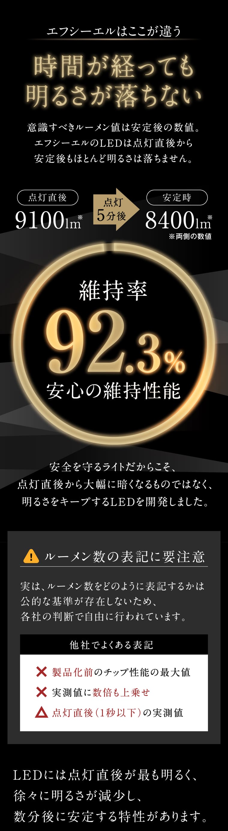 明るさ維持 維持性能 維持率92.3% ルーメン数表記