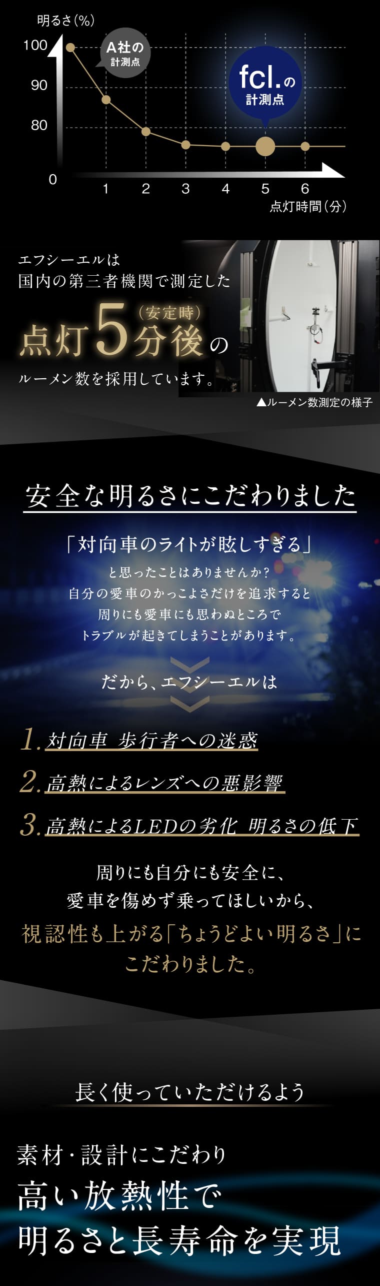 安全な明るさ 視認性 高い放熱性 素材 設計