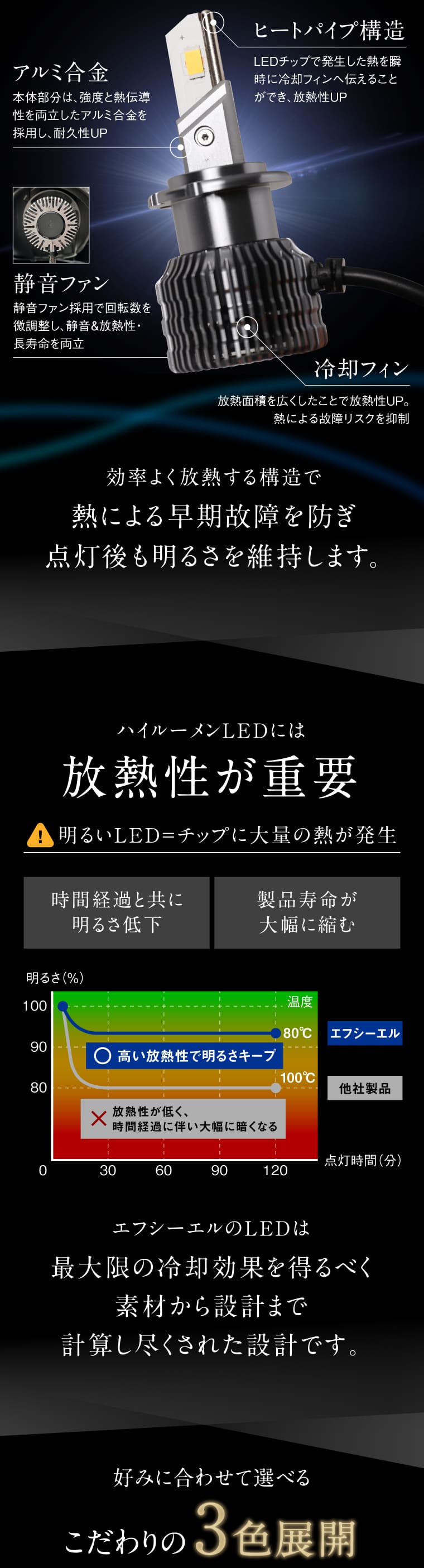 アルミ合金 ヒートパイプ構造 静音ファン 冷却フィン 効率よく放熱 最大限の冷却効果