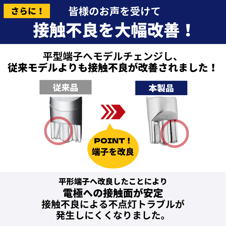 接触不良改善 平型端子 接触面安定