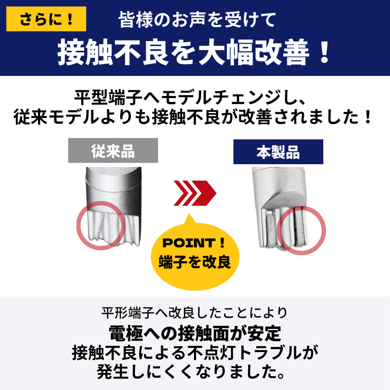 接触不良改善 平形端子 接触面 安定