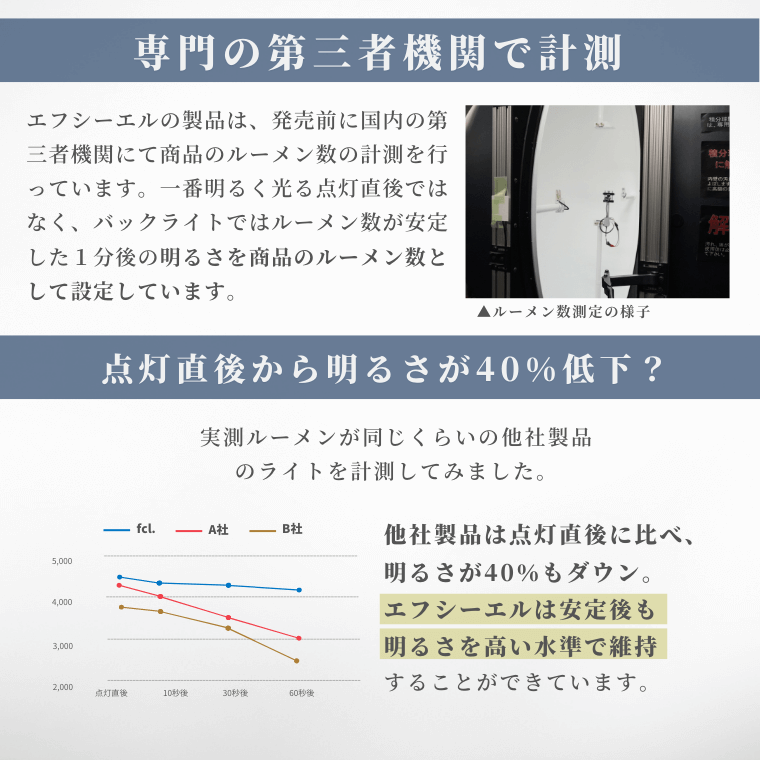 ルーメン実測値