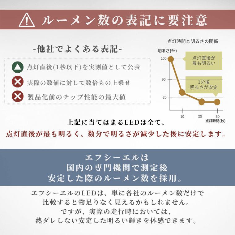 純白LED リア激変