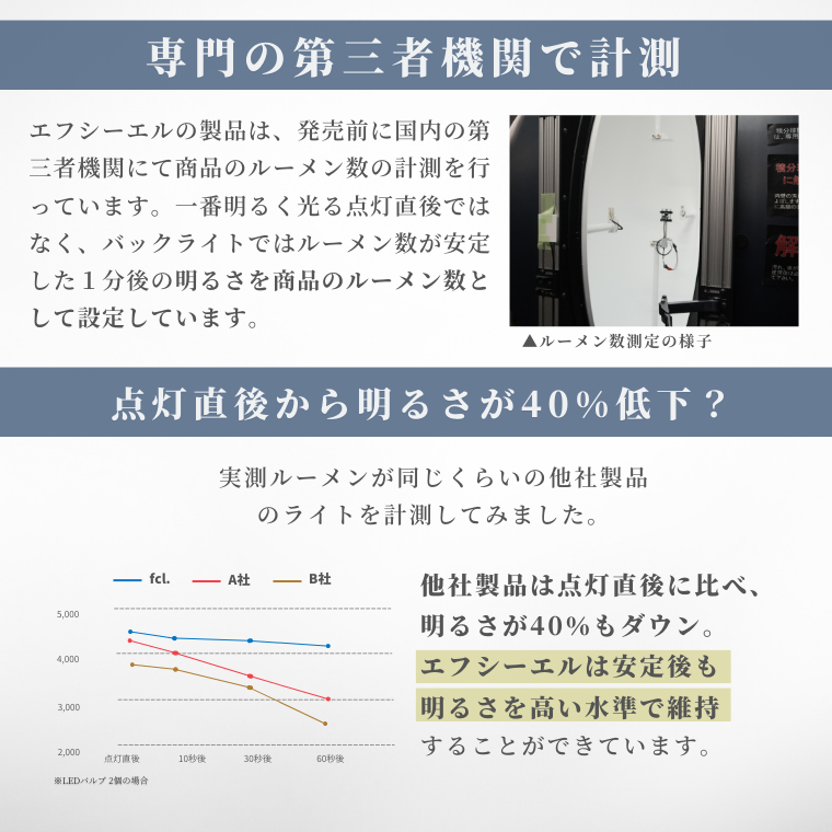 信頼の測定値 高水準の明るさ