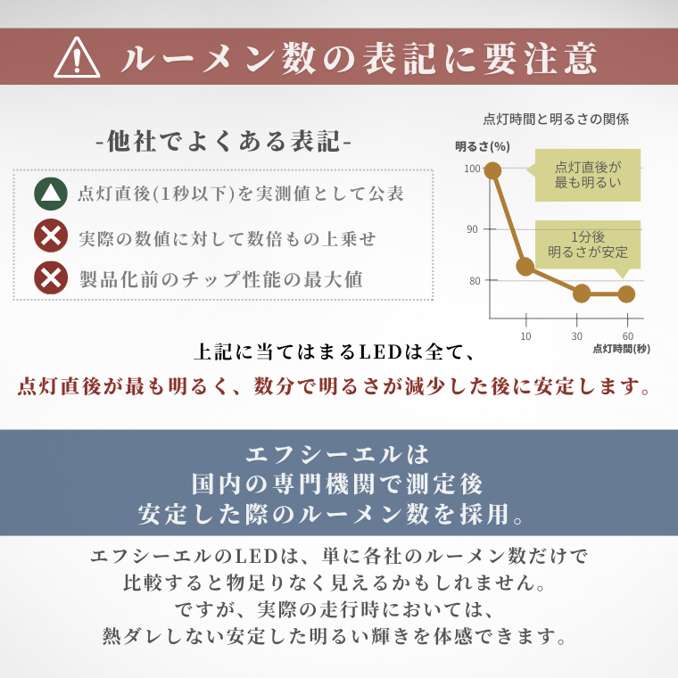 熱ダレしない 安定した明るさ