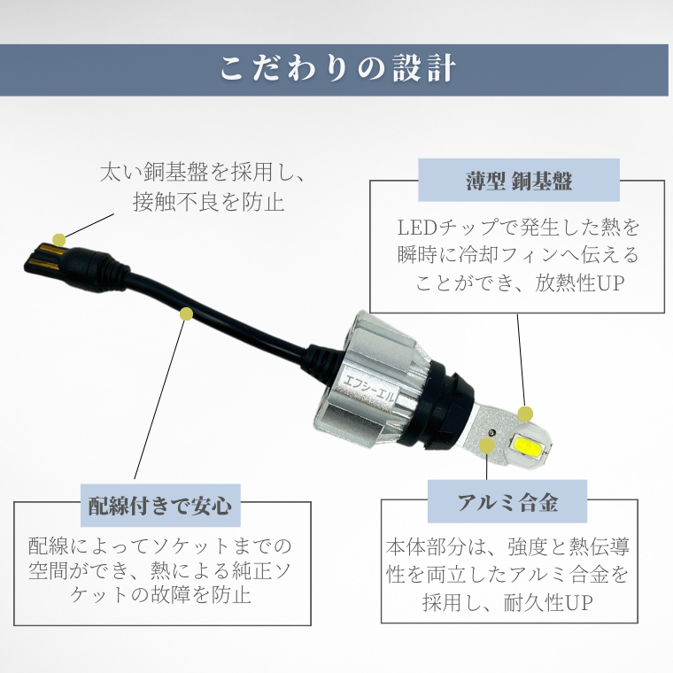  薄型銅基盤 アルミ合金 放熱性 耐久性