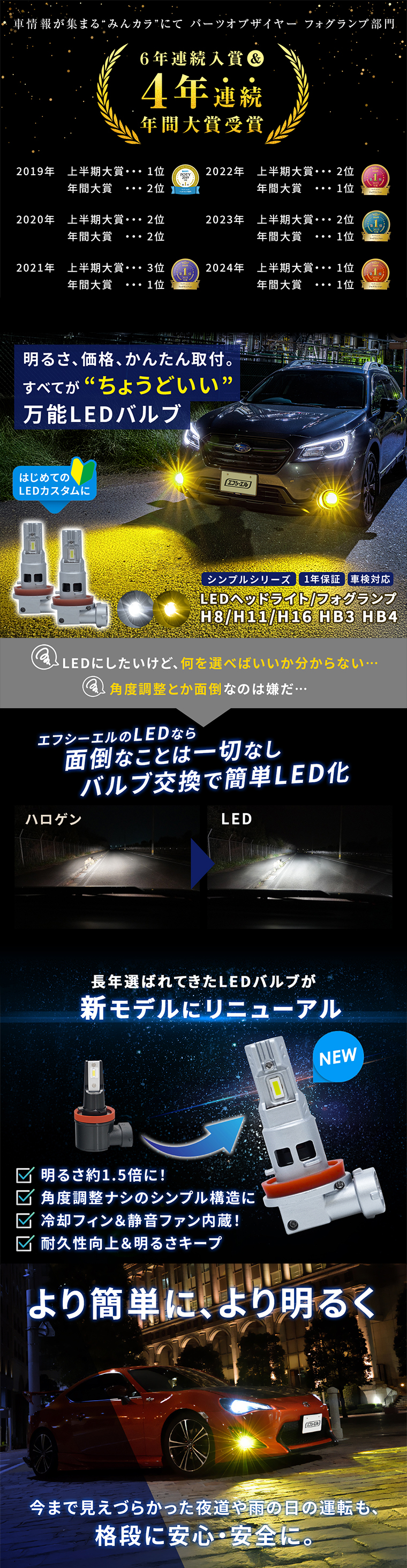 fcl. LEDバルブ 4年連続受賞の実績