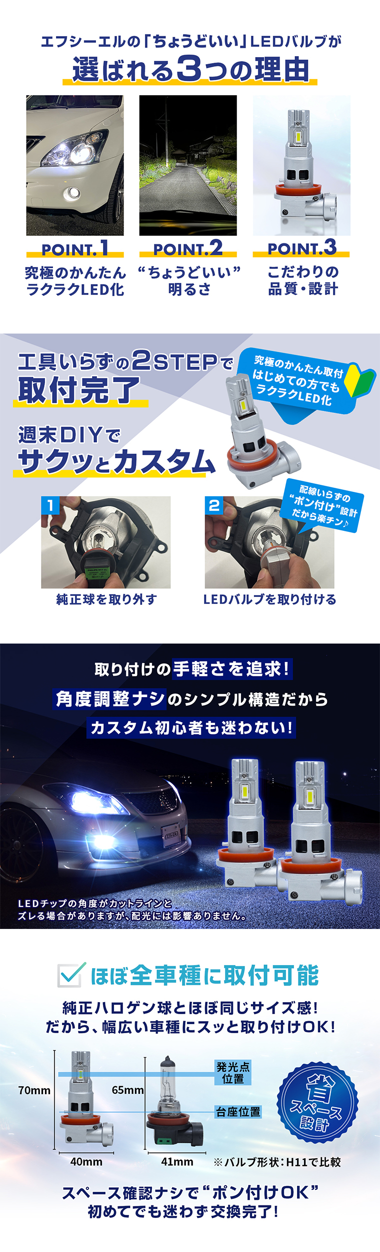 工具いらずで簡単取付 fcl. LEDバルブ