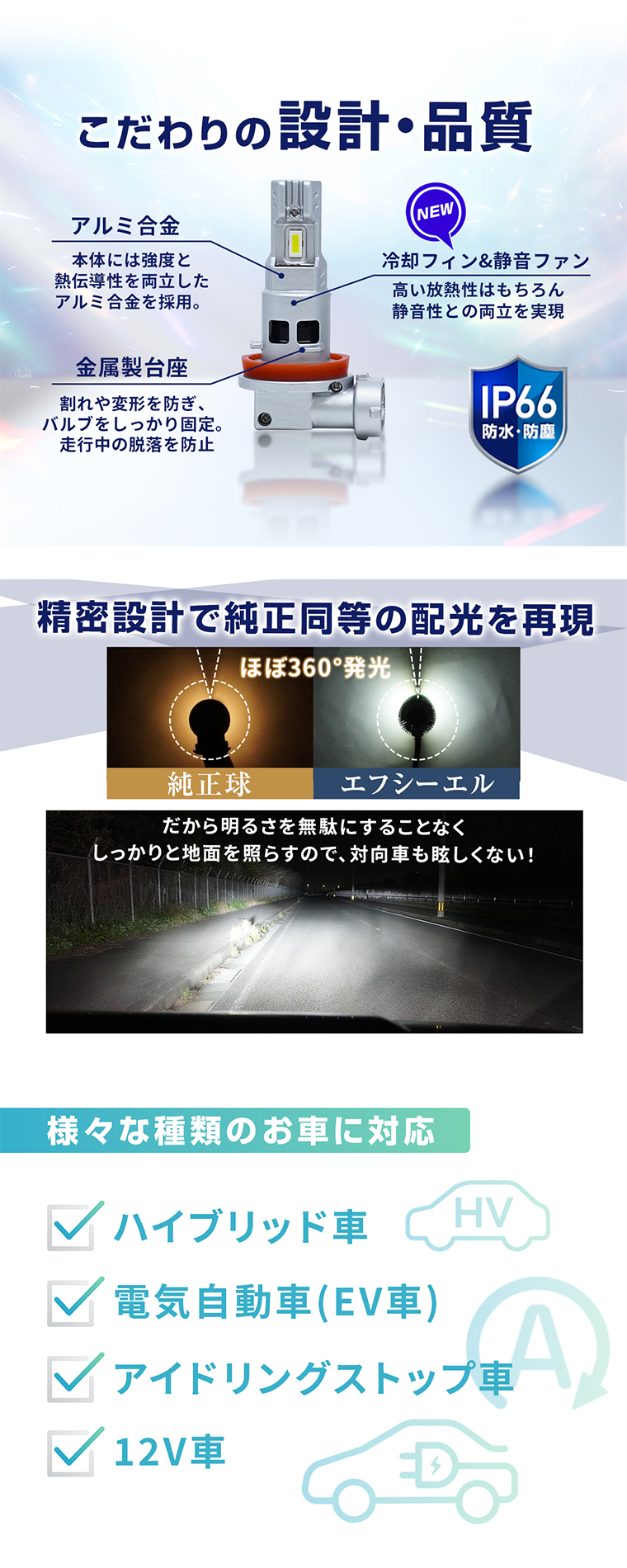 こだわりの設計と品質 fcl. LEDバルブ