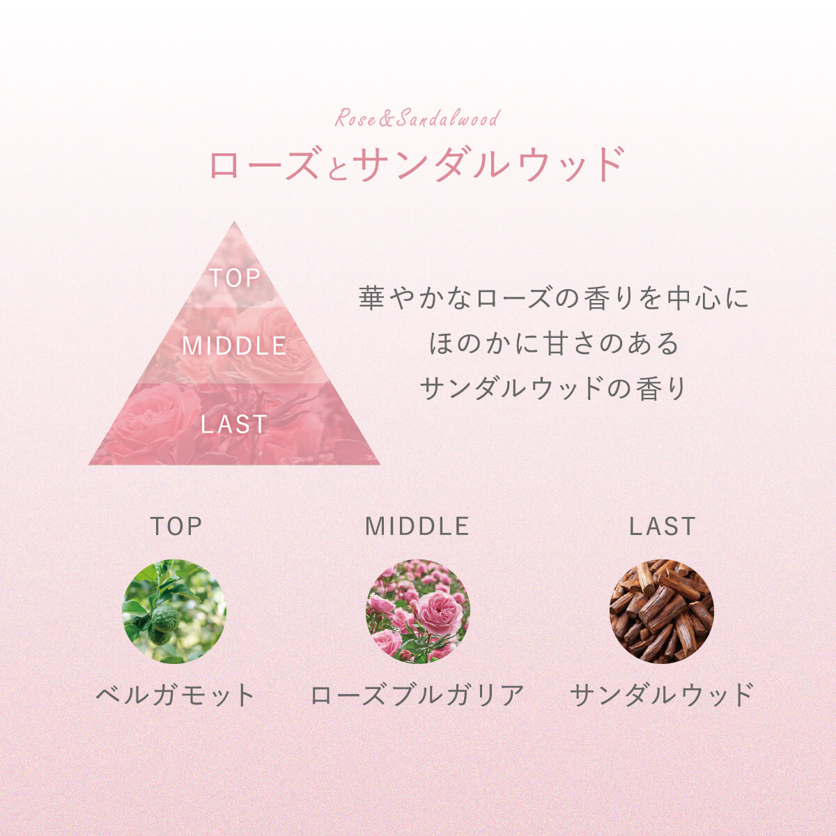 絹屋 ハンドクリーム ギフト プレゼント 国産シルク オーガニック 