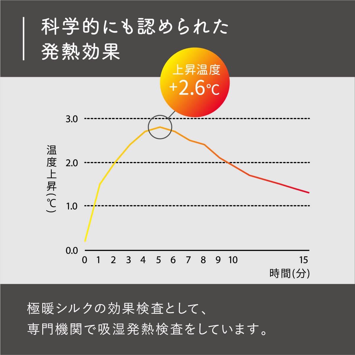 極暖 シルク 薄手アームウォーマー 絹屋 絹 日本製 アーム ウォーマー 温活 冷えとり 冷え対策 プレゼント ギフト 防寒 薄手 軽い | 絹屋 | 06