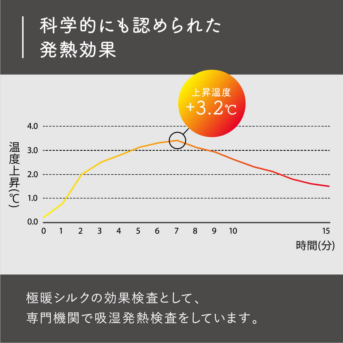 極暖 シルク 薄手レッグウォーマー 絹屋 絹 日本製 レッグ ウォーマー 温活 冷えとり 冷え対策 プレゼント ギフト 防寒 薄手 軽い | 絹屋 | 07