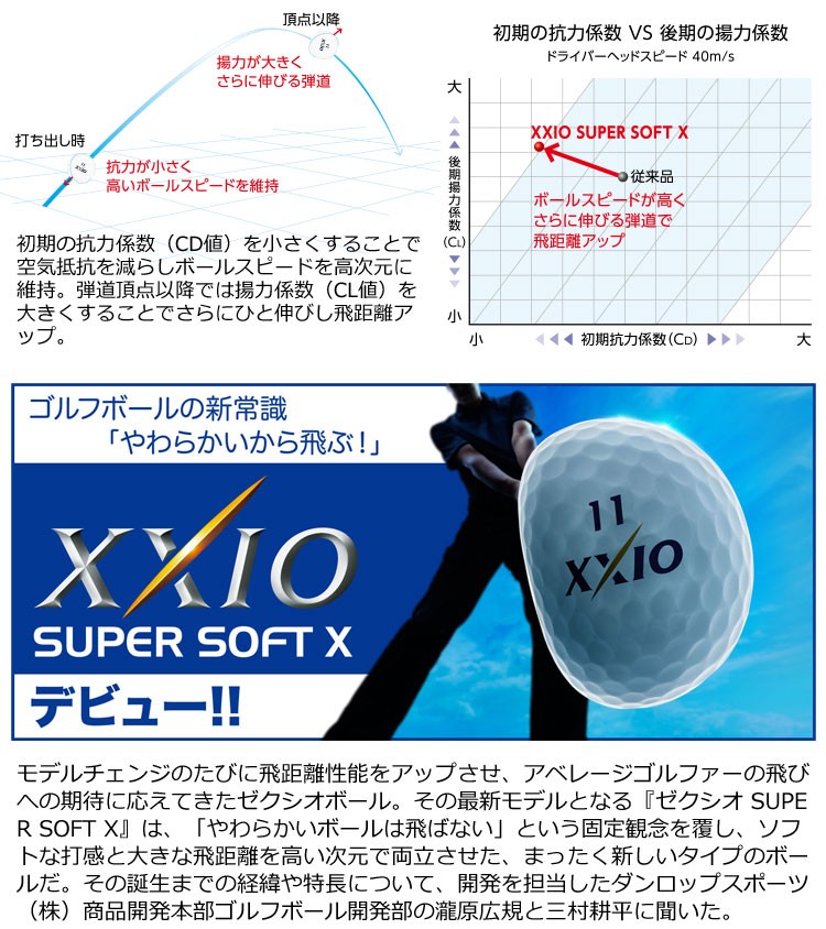 ダンロップ ゼクシオ SUPER SOFT X（スーパーソフト・エックス