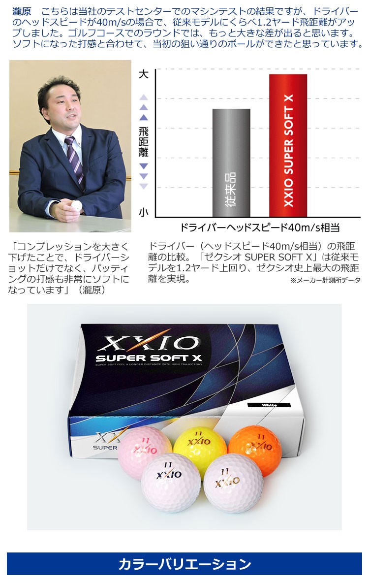 ダンロップ ゼクシオ SUPER SOFT X（スーパーソフト・エックス