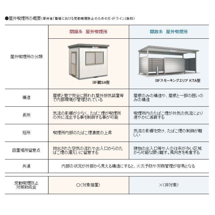 ヨド物置ヨド蔵SA DZB-2215HWSA（背高/合板床/一般型）[G-1599]