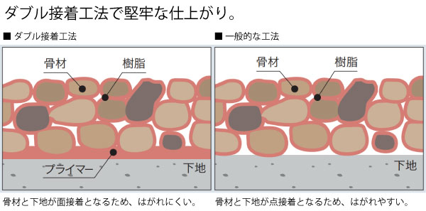 四国化成 リンクストーンS（1.5平米セット）（舗装材）（業者・法人