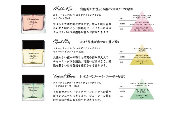 エターナリュクス バイ コウダクミ フレグランス マリブキス EDT SP