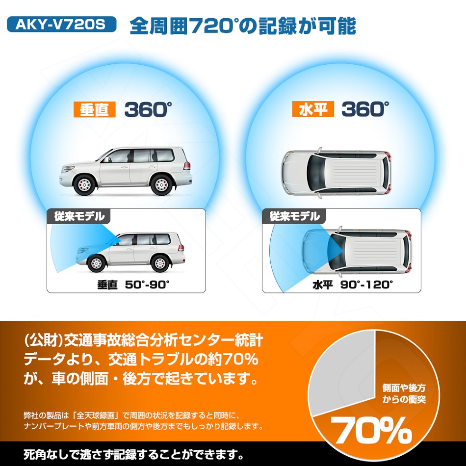 2022年新型 世界初720° 死角なしドライブレコーダー ミラー型 前後