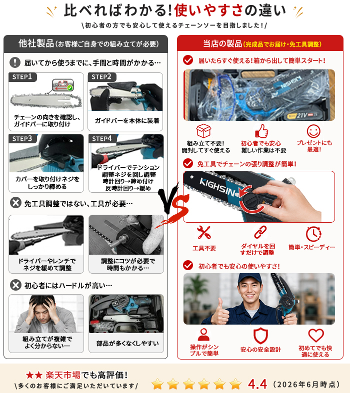 チェーンソー 充電式 ブラシレスモーター 6インチチェーンソーハンディチェーンソー マキタバッテリー対応 小型チェーンソー 電動ノコギリ自動給油 関連画像2