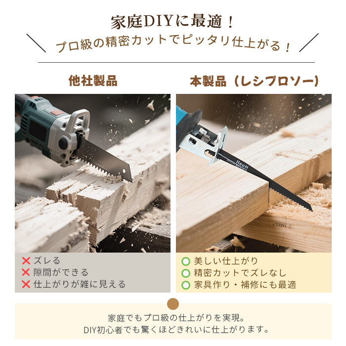 クーポン多数★レシプロソー 電動のこぎり 充電式 チェーンソー 小型コードレス 無段変速 金工木工 電動レシプロソー 電動ノコギリ 充電式のこぎり 電気のこぎり |  | 06