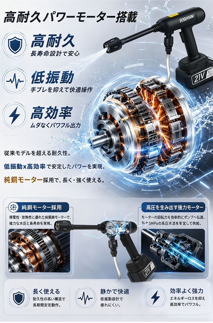 【レビュー特典】高圧洗浄機 コードレス 充電式...の詳細画像3