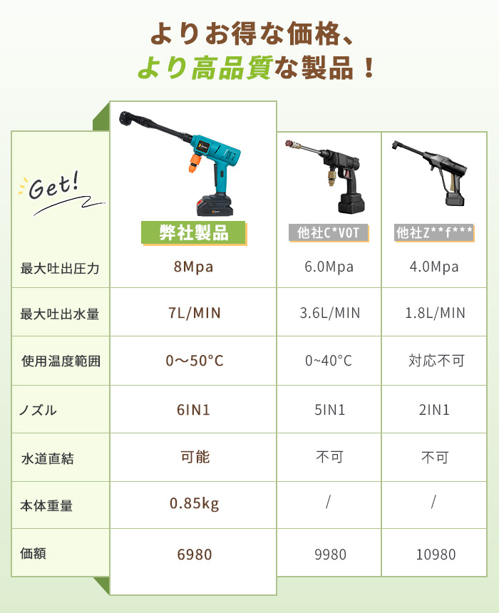 クーポン多数★高圧洗浄機 コードレス 充電式水道直結 自吸両用 6段階マルチスプレー 8MPa吐出圧力 強力噴射 高圧クリーナー 洗車機強力 水圧調整 高圧洗浄ガン |  | 19