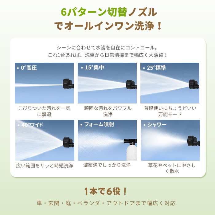 クーポン多数★高圧洗浄機 コードレス 充電式水道直結 自吸両用 6段階マルチスプレー 8MPa吐出圧力 強力噴射 高圧クリーナー 洗車機強力 水圧調整 高圧洗浄ガン |  | 06