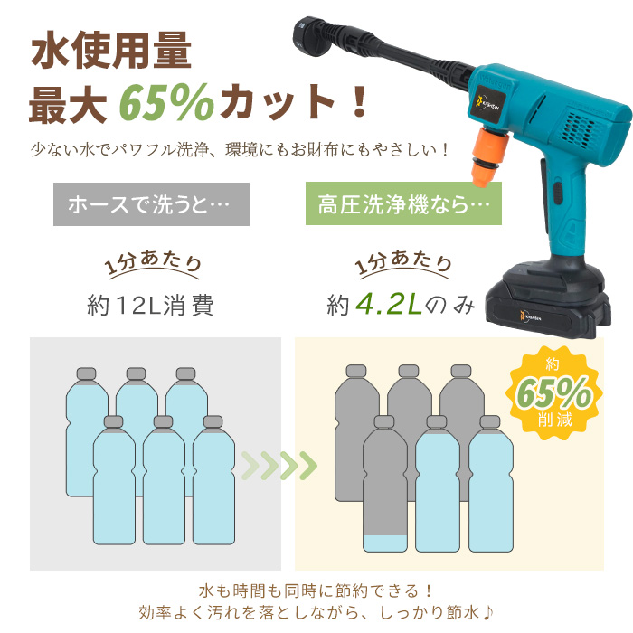 クーポン多数★高圧洗浄機 コードレス 充電式水道直結 自吸両用 6段階マルチスプレー 8MPa吐出圧力 強力噴射 高圧クリーナー 洗車機強力 水圧調整 高圧洗浄ガン |  | 11