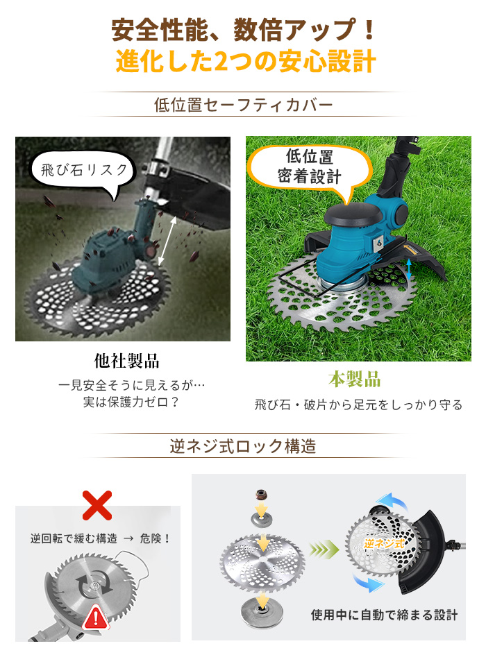 クーポン多数☆草刈り機 充電式 電動 草刈機 電動刈払機 コードレス