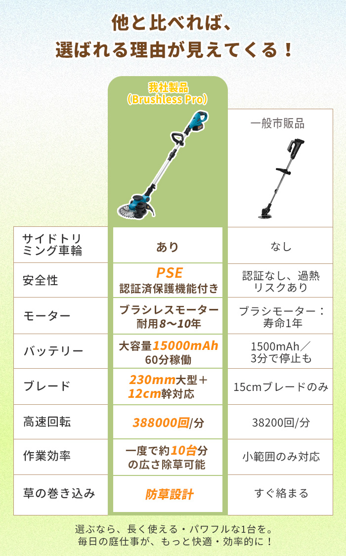 クーポン多数☆草刈り機 充電式 電動 草刈機 電動刈払機 コードレス