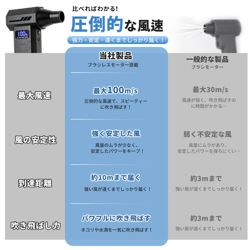 エアダスター 電動エアダスター ブロワー 風量4階調整 小型 ジェットファン Type-C充電ミニジェットファン 高輝度LED付き コンパクト 多用途 PC 掃除車内 |  | 02