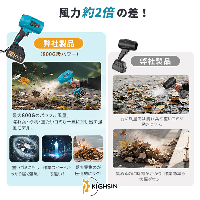 【クーポン多数】ブロワー 洗車 除雪機 充電式ターボファンマキタ軽量小型  エアダスター 掃除用 強力送風機 電動 エアダスター ブロアー 電気エアダスター |  | 09