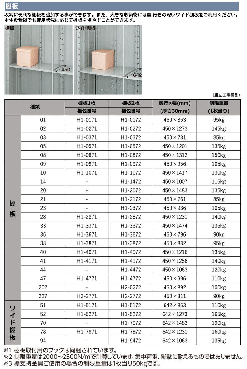 棚板2枚 36 H1-3672 450×796 フォルタ FS型 オプション : in15op10112