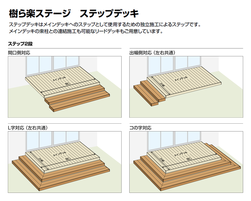 メール便可/取り寄せ 樹ら楽ステージ ステップデッキ1段 出幅側対応 5