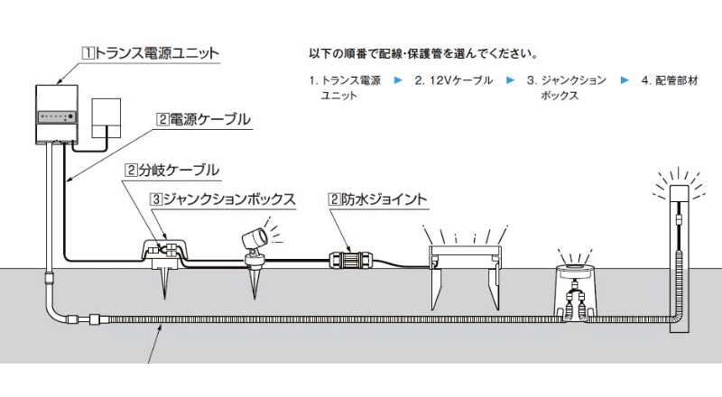 美彩 Bisai DC12V VLP30 トランス電源ユニット プラグ付 60W 壁付