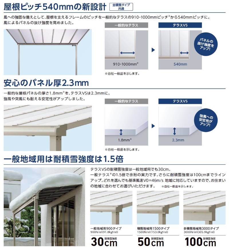 リクシル テラスVS テラスタイプ F型 900タイプ 標準仕様 単体