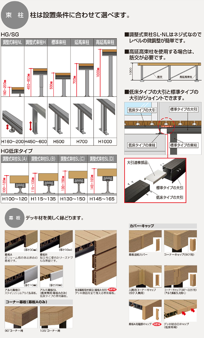 ファンデッキHG 1.0間 5尺 調整式束柱H 幕板B コーナーキャップ仕様