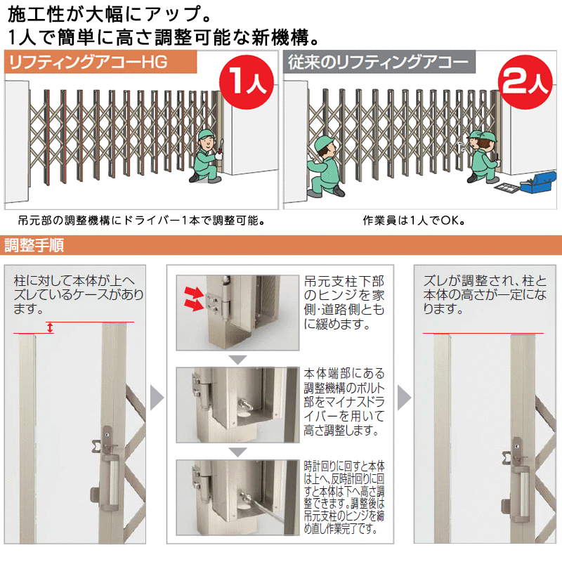 リフティングアコー 1型 片開き 標準高 115S LTA1-115S 高さ1250mm