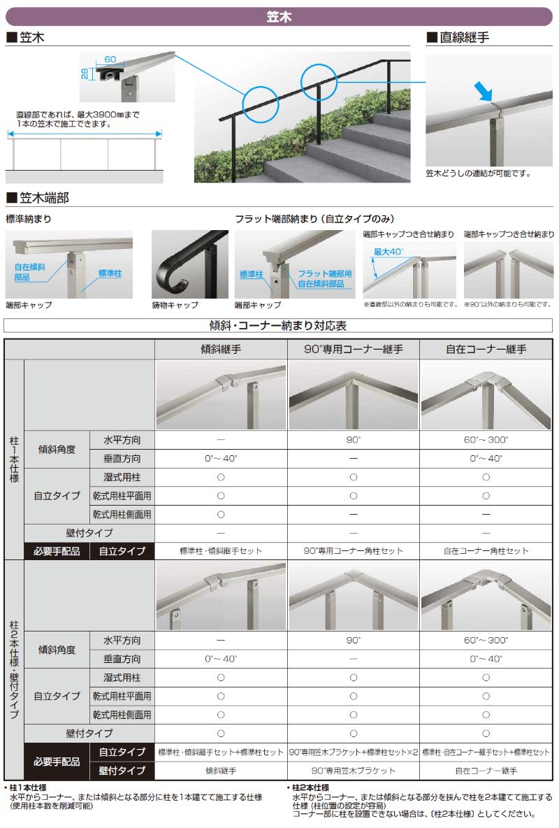 YKK AP ルシアス 歩行補助手すり 自立タイプ 乾式用柱セット 標準柱