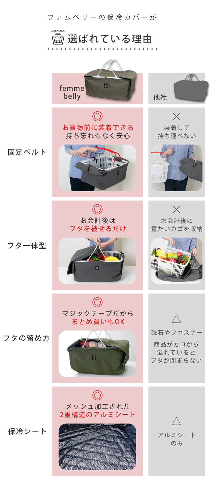 マイカゴール レジカゴ マイカゴ カバー 保冷バッグ 装着簡単