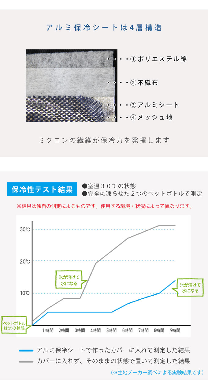 マイカゴール レジカゴ マイカゴ カバー 保冷バッグ